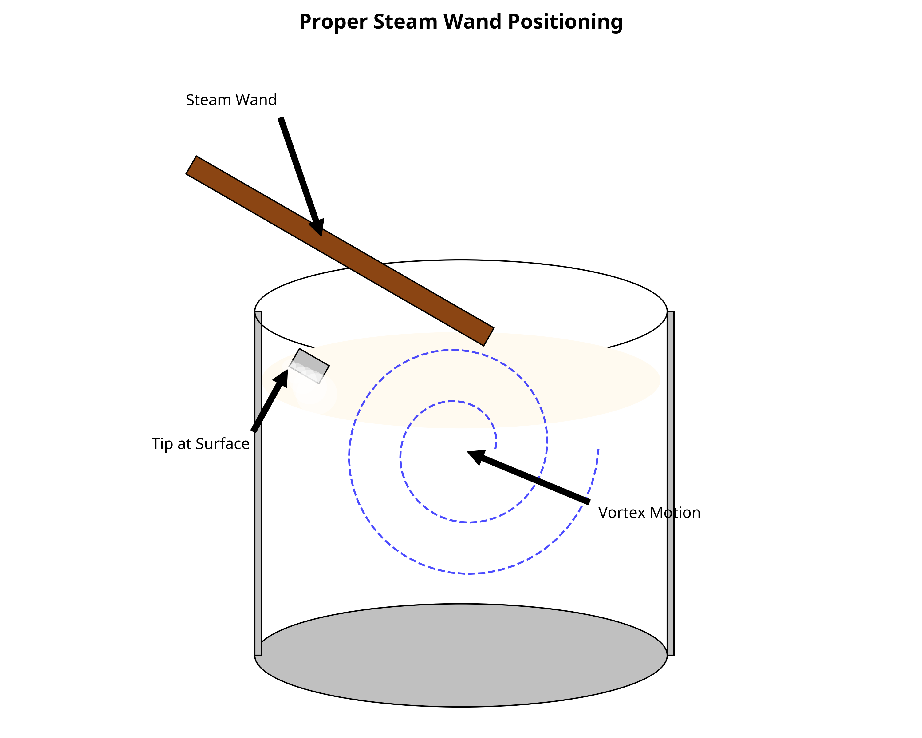 Steam Wand Positioning